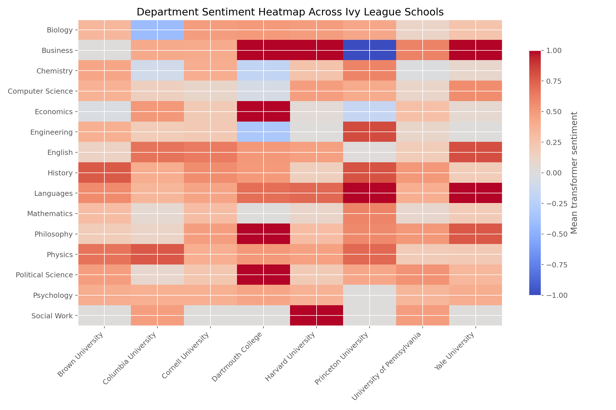 Department heatmap