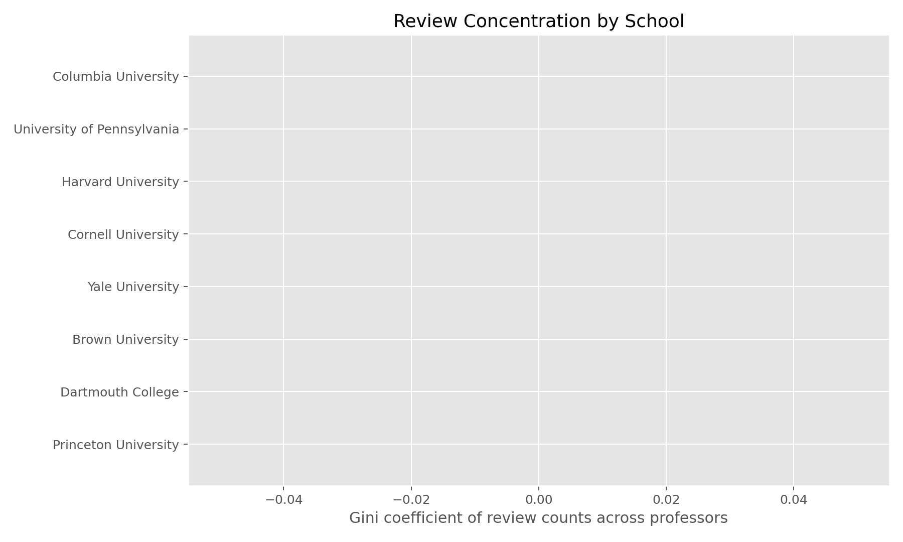 Reporting bias plot