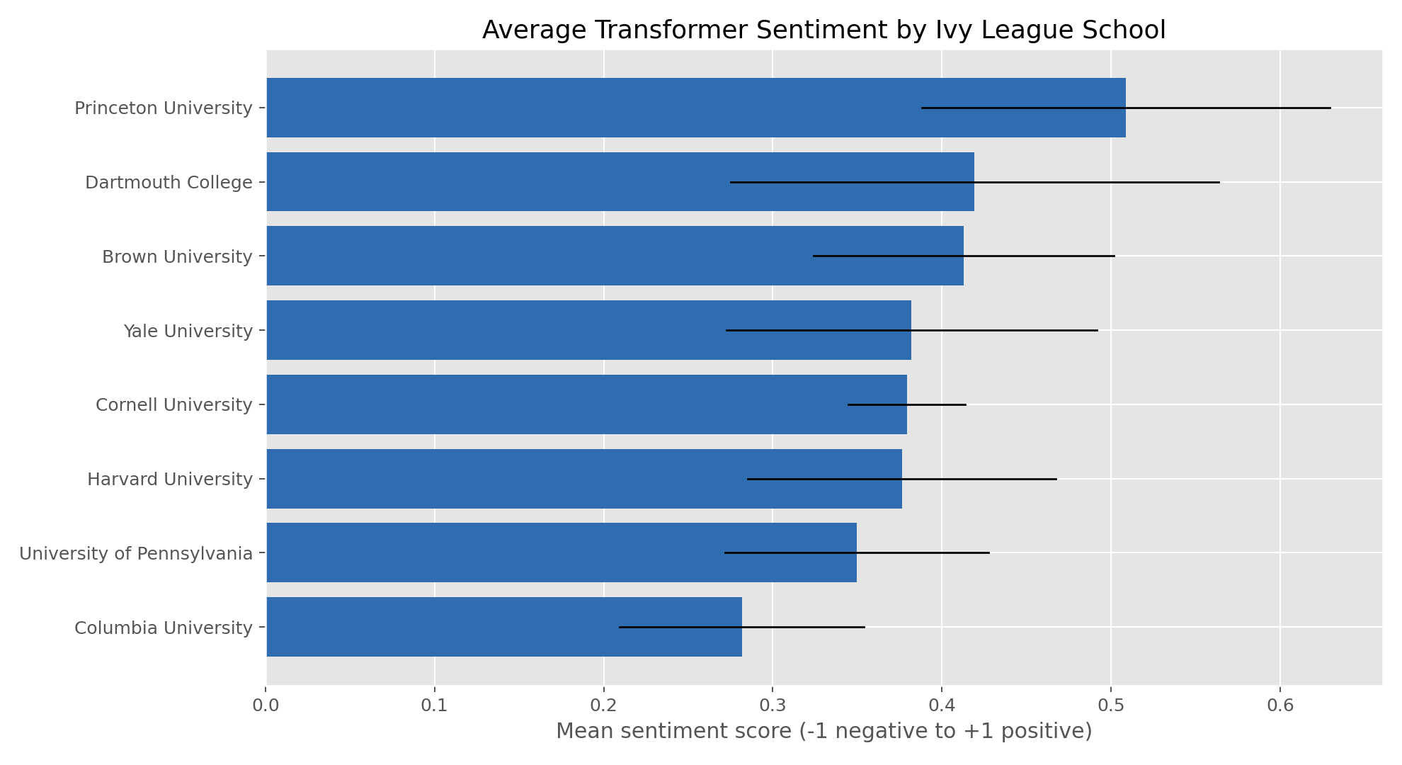 School sentiment plot